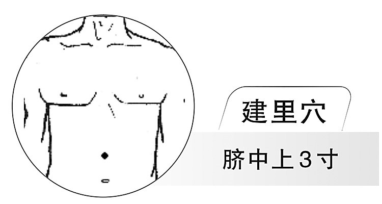 滋养脾胃按建里