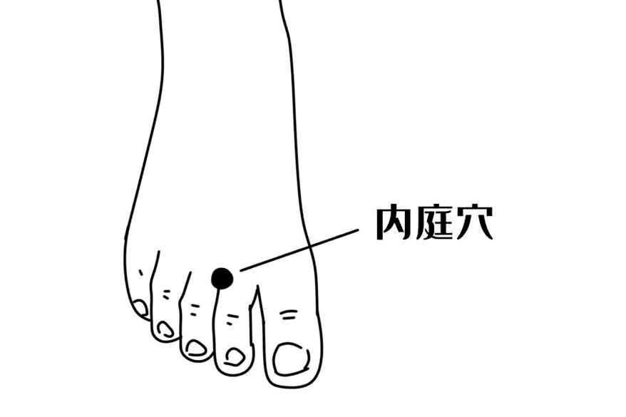除口臭按内庭