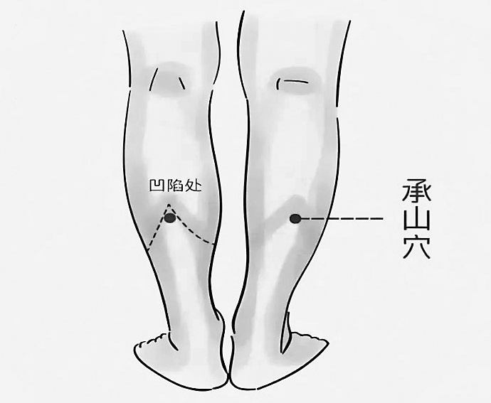 防治痔疮 按揉四穴