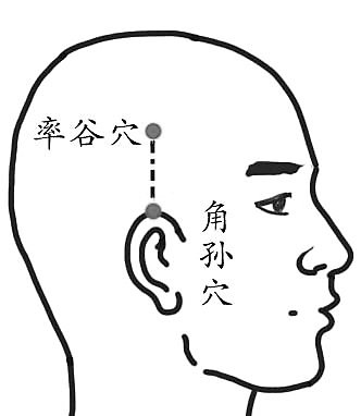 偏头痛按角孙、率谷