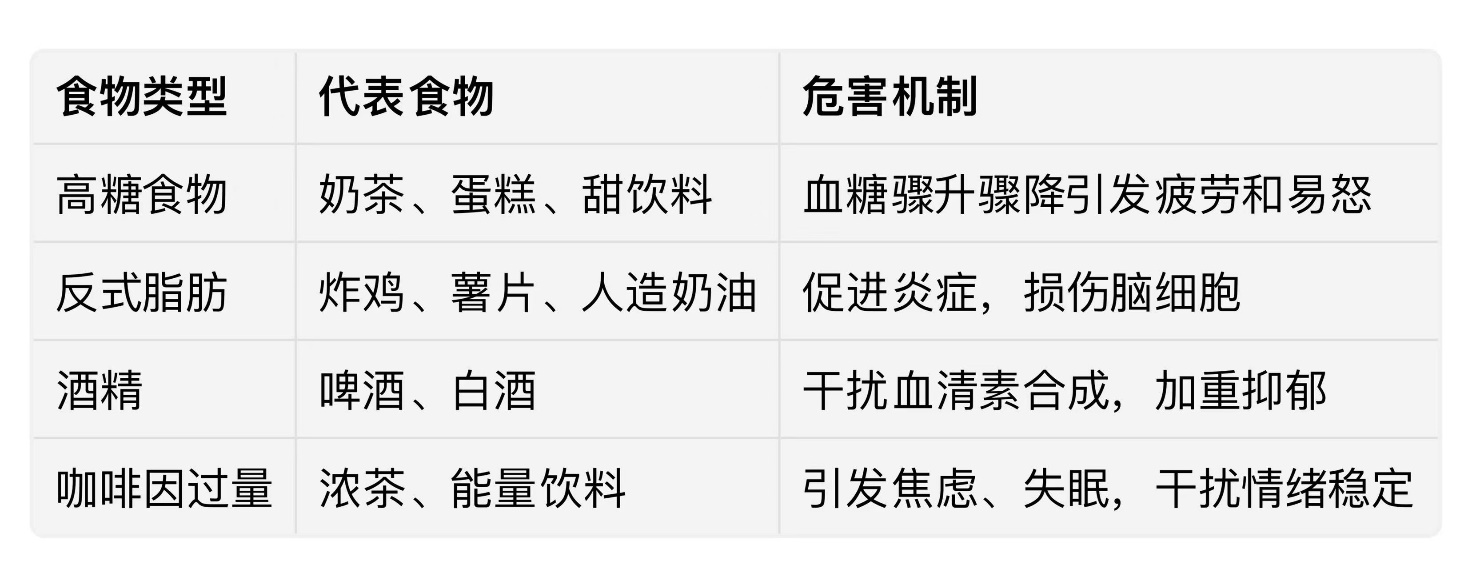 吃出好心情——巧用营养支持疗法改善情绪心理状况