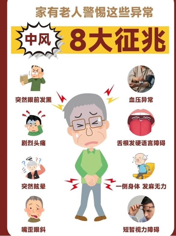 认识脑卒中:早识别、早治疗,守护大脑健康