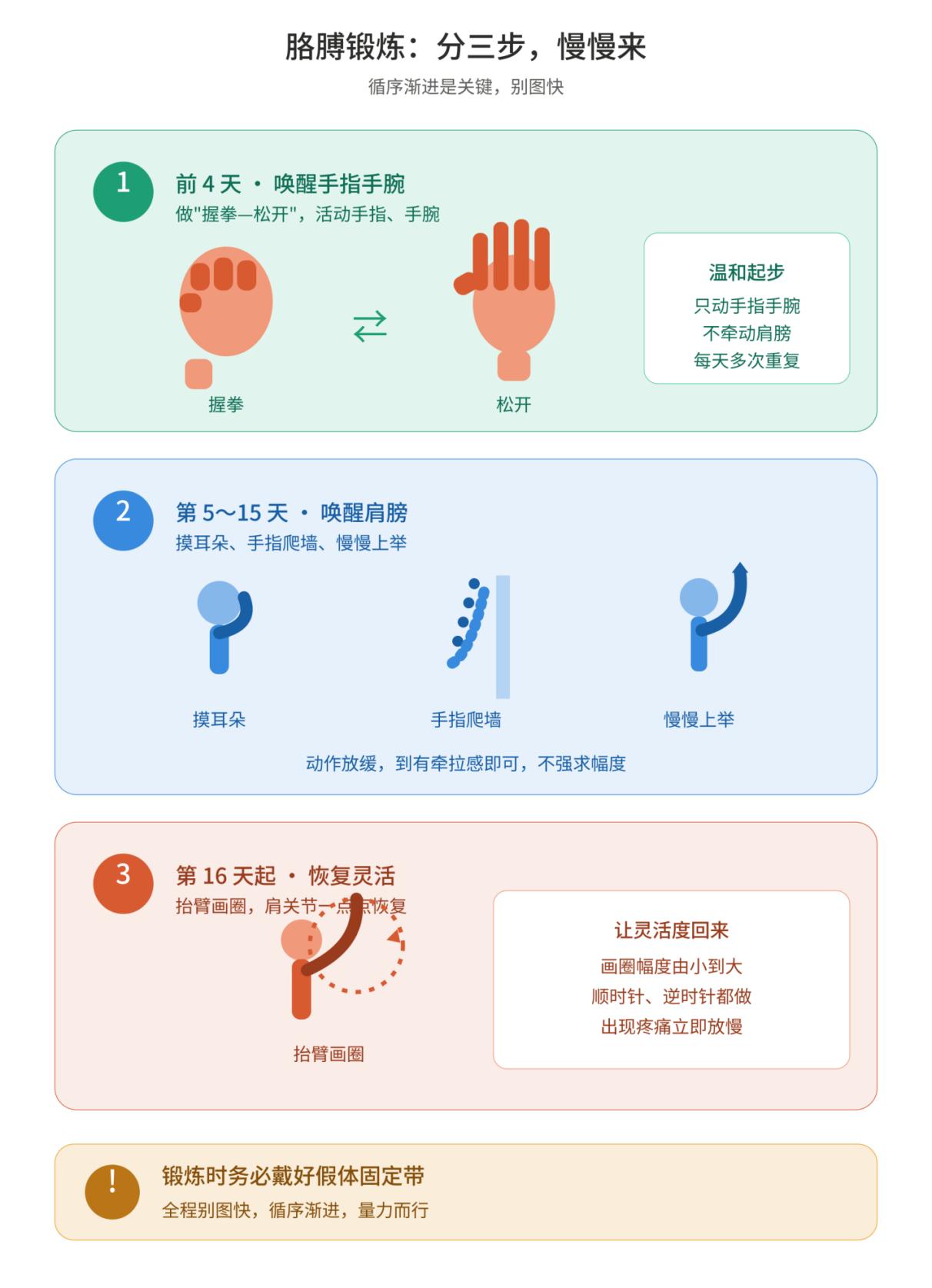 切瘤留美，自信“镜”中来——乳房腔镜手术与术后康复速记