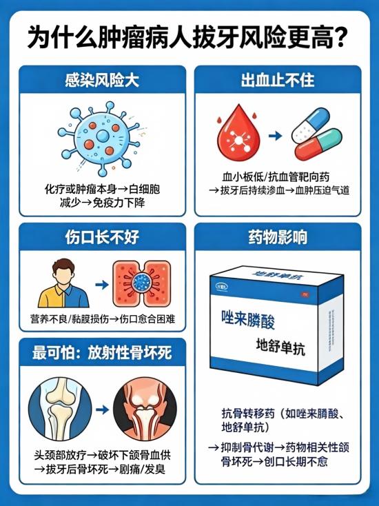 肿瘤病人拔牙需谨慎：这些风险与注意事项必须知道