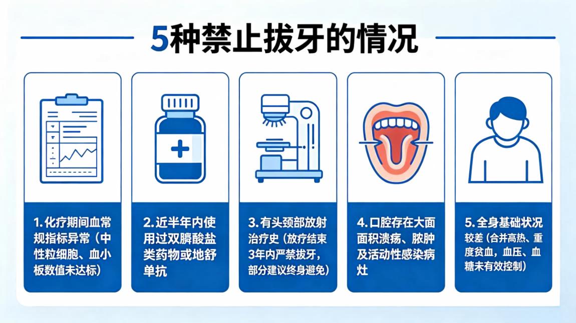 肿瘤病人拔牙需谨慎：这些风险与注意事项必须知道